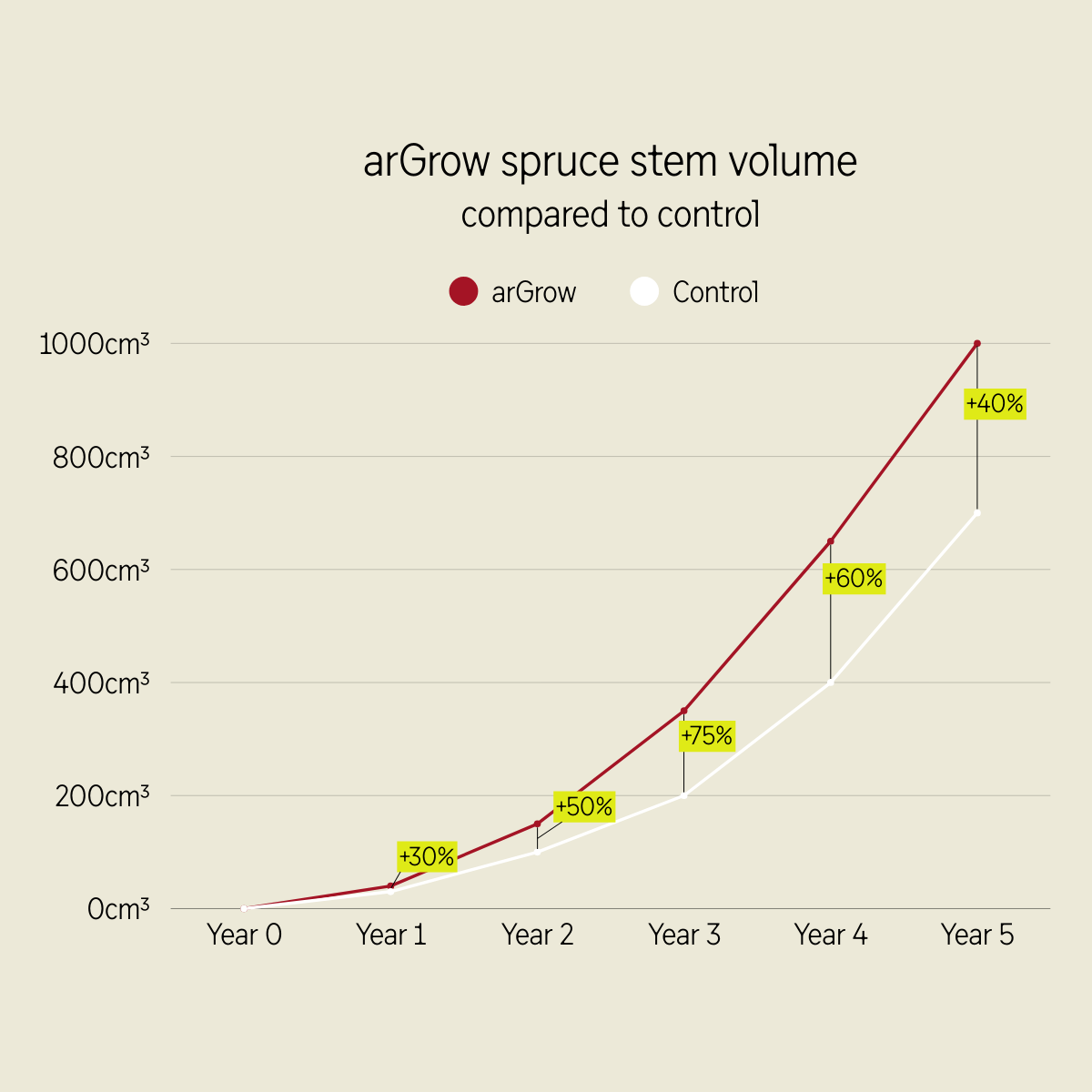 EN SE spruce stem volume