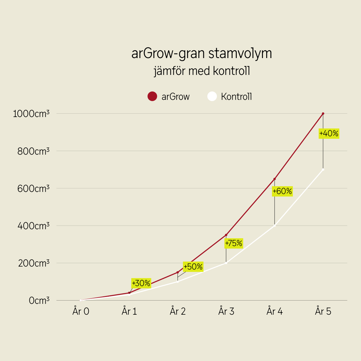 SE SE spruce stem volume