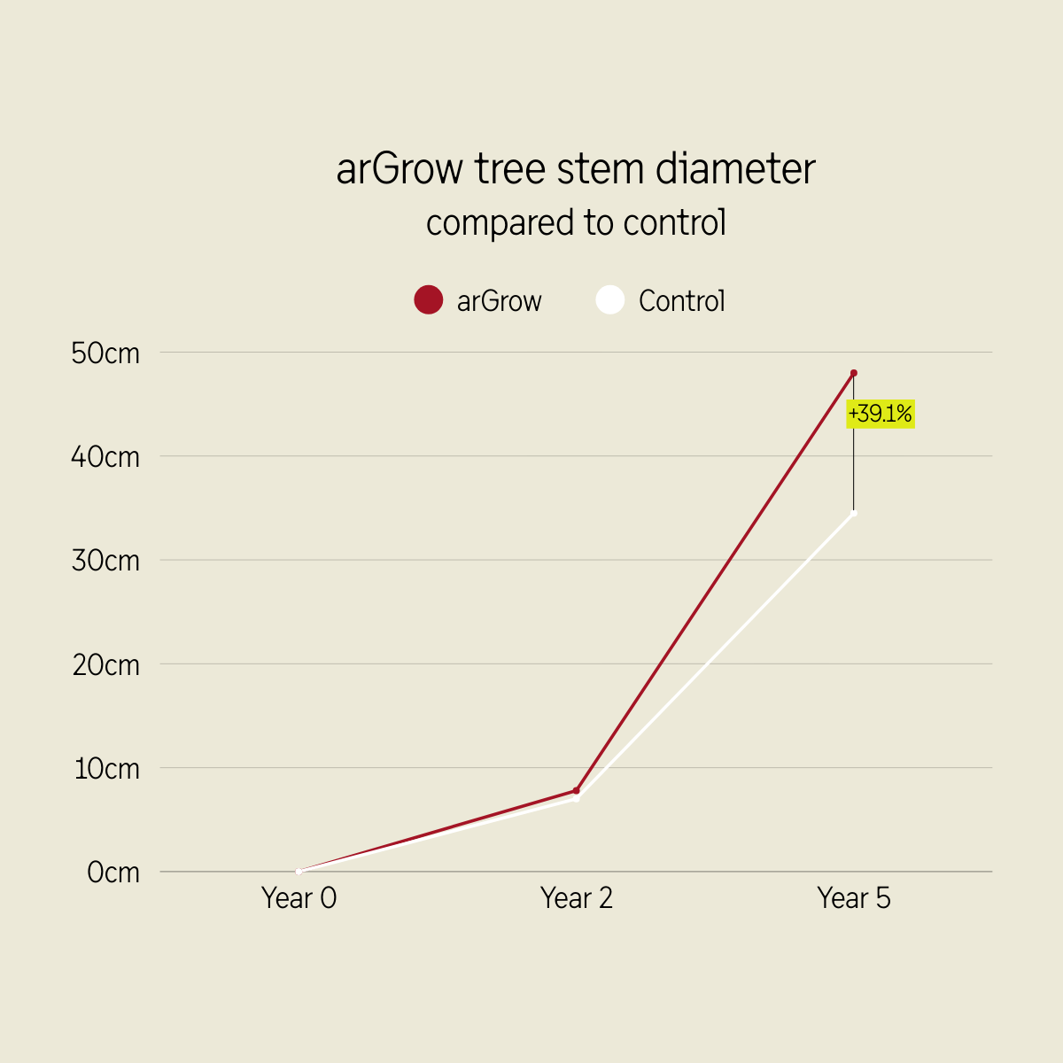 spruce stem diameter